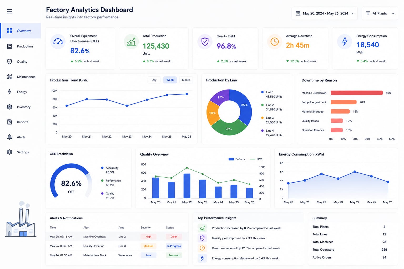 Factory Analytics Dashboard