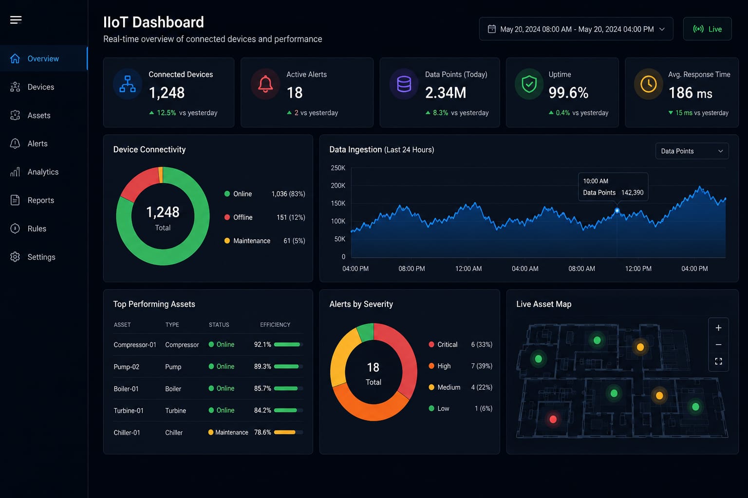 Industrial IoT Dashboard